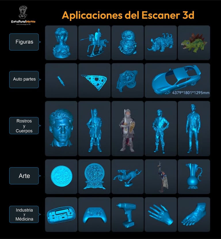 Plicaciones del escaner 3d en esculturalmente.com
