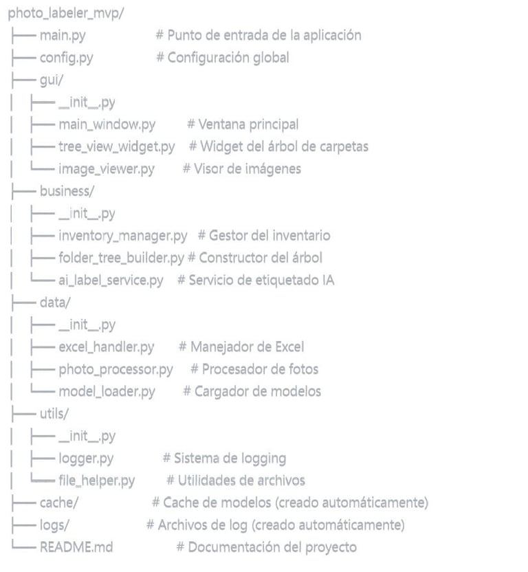 Estructura de componentes propuesta por Claude para la solución.
