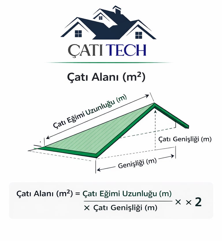 Çatı Alanı Hesaplama