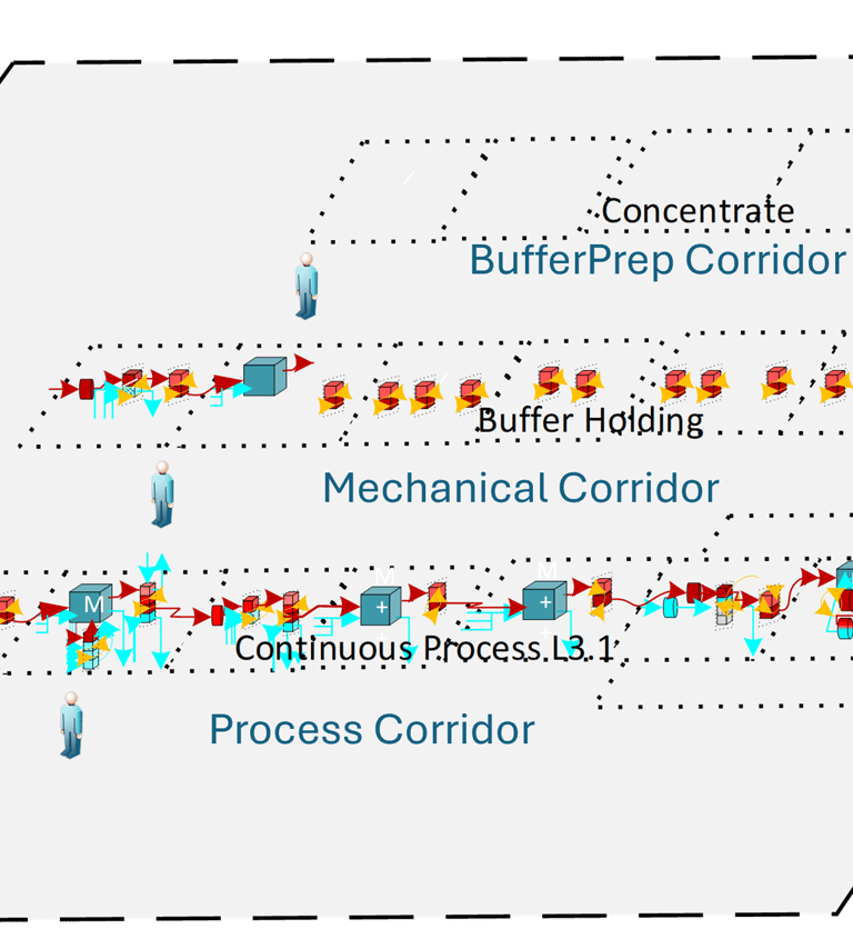 LetsGo 3.1 turn-key clinical manufacturing solution