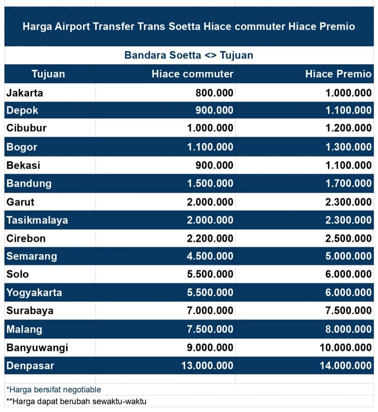 Daftar harga airport transfer Hiace commuter dan Hiace premio ke berbagai wilayah tujuan.