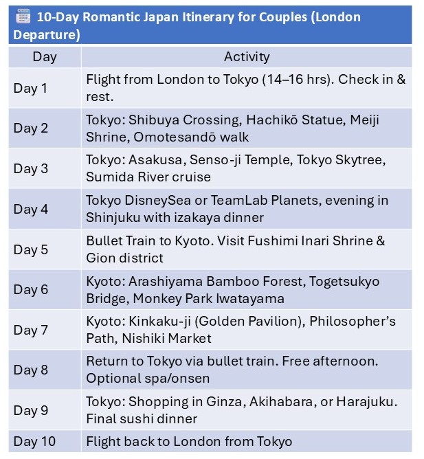 10-Day Romantic Japan Itinerary for Couples (London Departure)