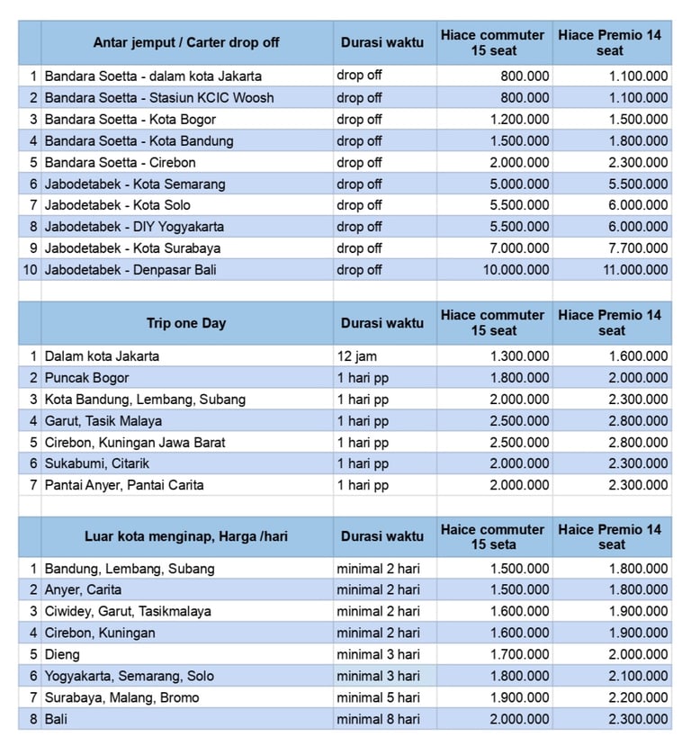 List daftar harga sewa Hiace antar jemput bandara, trip one day dan harian luar kota.
