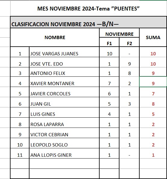 Clasificacion Noviembre Color