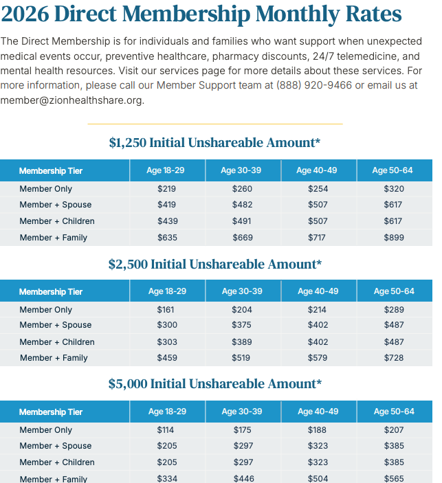 2026 Zion HealthShare monthly rates table for Direct Membership tiers based on age and unshareable amounts.