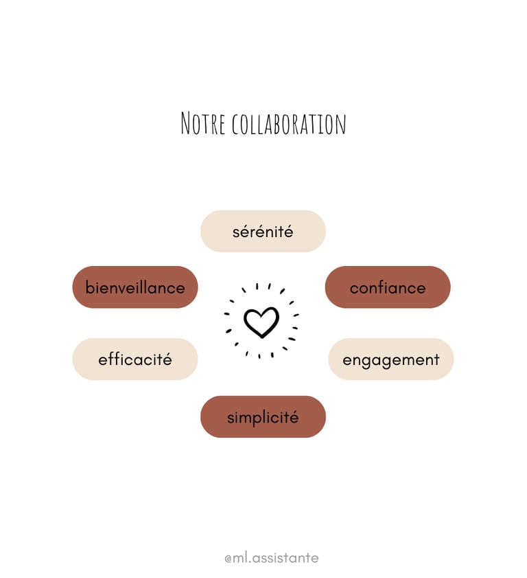 relation de confiance basée sur la bienveillance et l'efficacité