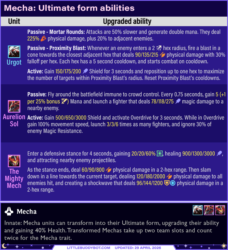 Teamfight Tactics TFT Set 17 Space Gods all Mecha Ultimate form abilities Urgot Aurelion Sol Galio