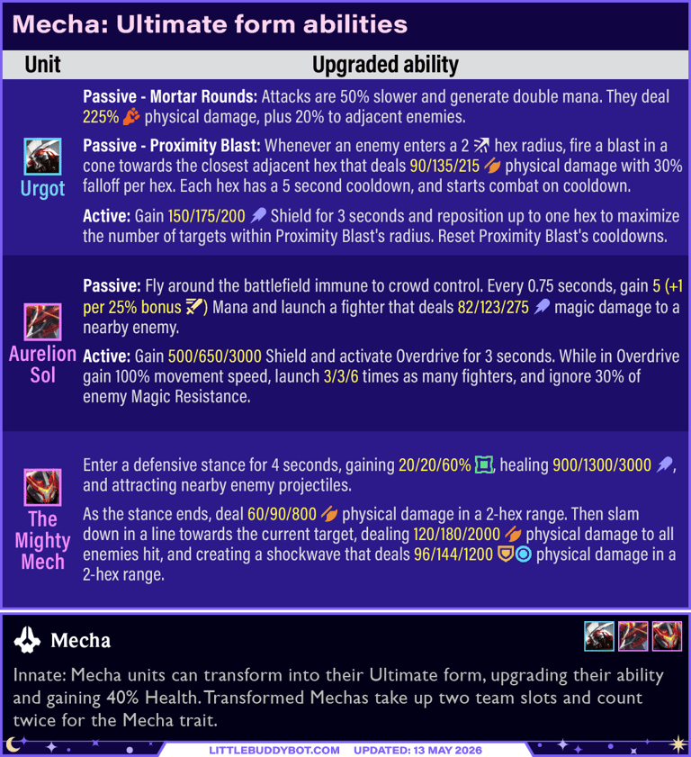 Teamfight Tactics TFT Set 17 Space Gods all Mecha Ultimate form abilities Urgot Aurelion Sol Galio