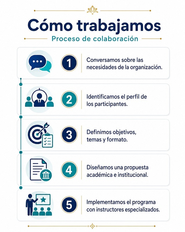 CADET-como-trabajamos
