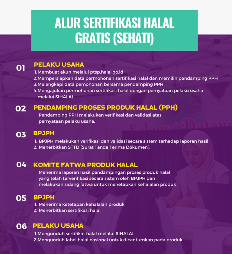 alur pengajuan sertifikat halal