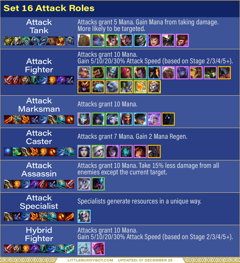 Teamfight Tactics TFT Set 15 Lore & Legend roles revamped attack recommended tailored items effects 