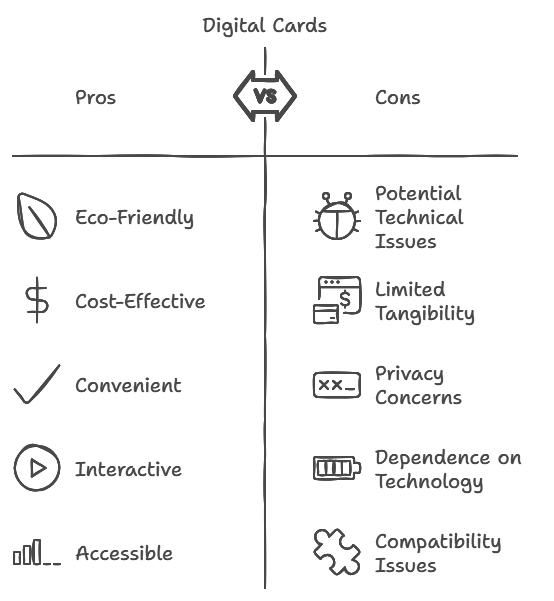 Benefits of Digital Cards