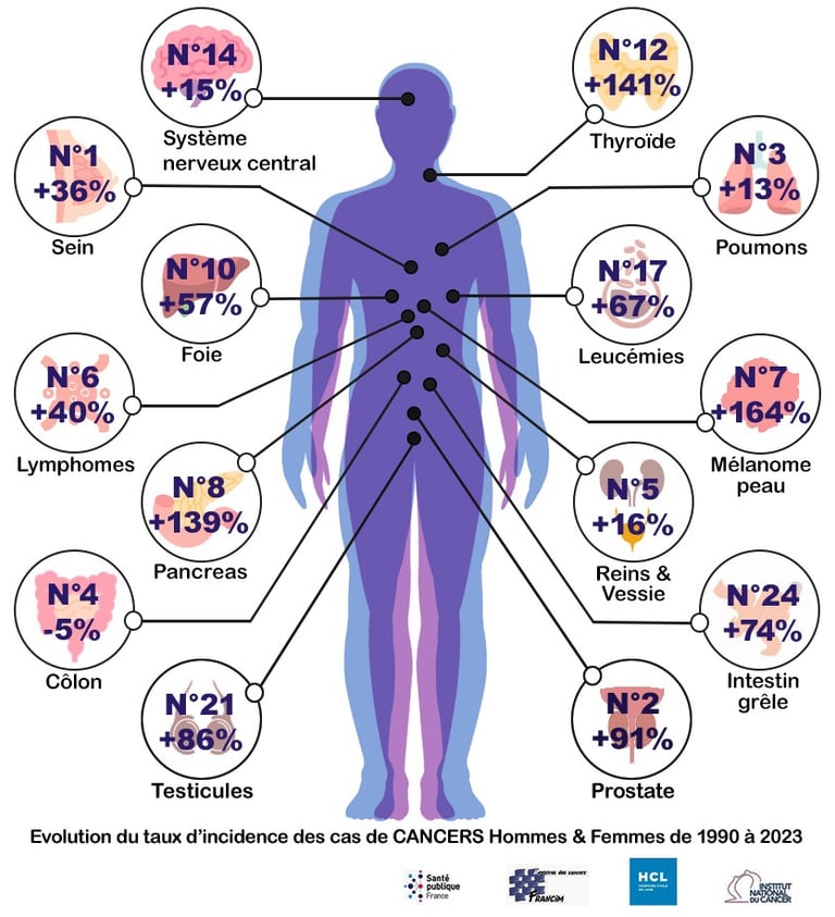 PESTICIDES SANTÉ CANCERS