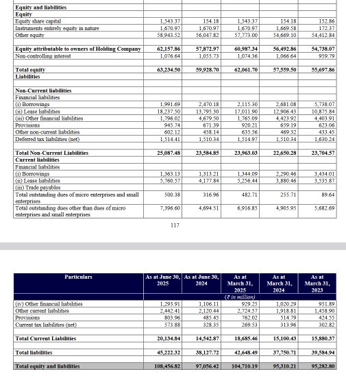 liabilities_balance sheet_lenskart business analysis