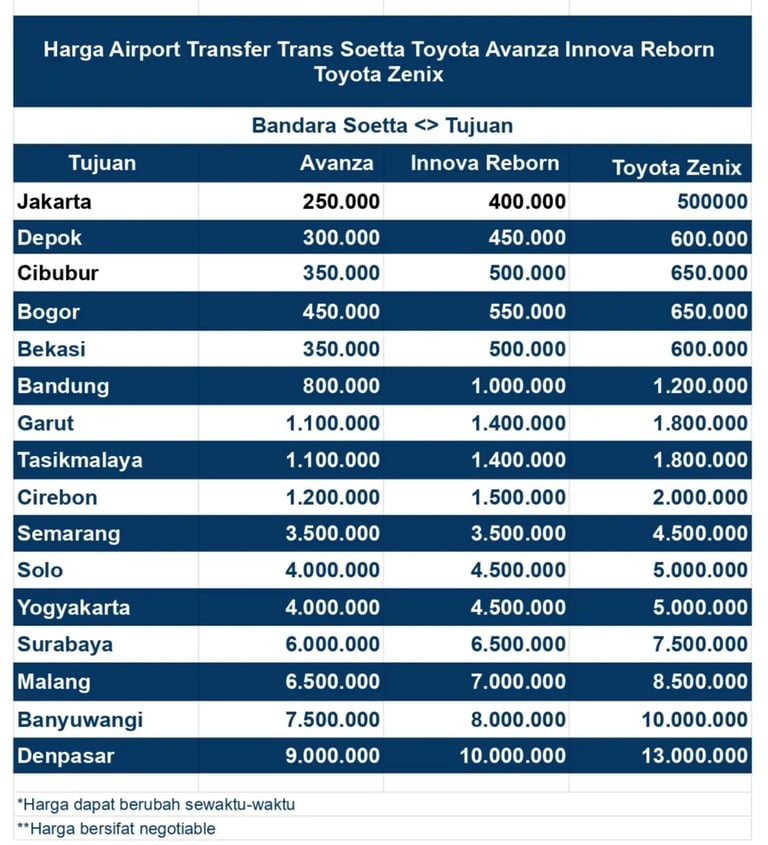 Daftar harga airport transfer Avanza, Innova Reborn dan Toyota Zenix ke berbagai wilayah tujuan.