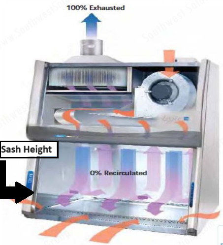Fume hood airflow