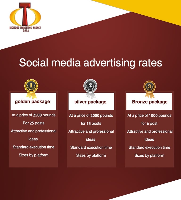 social media rates