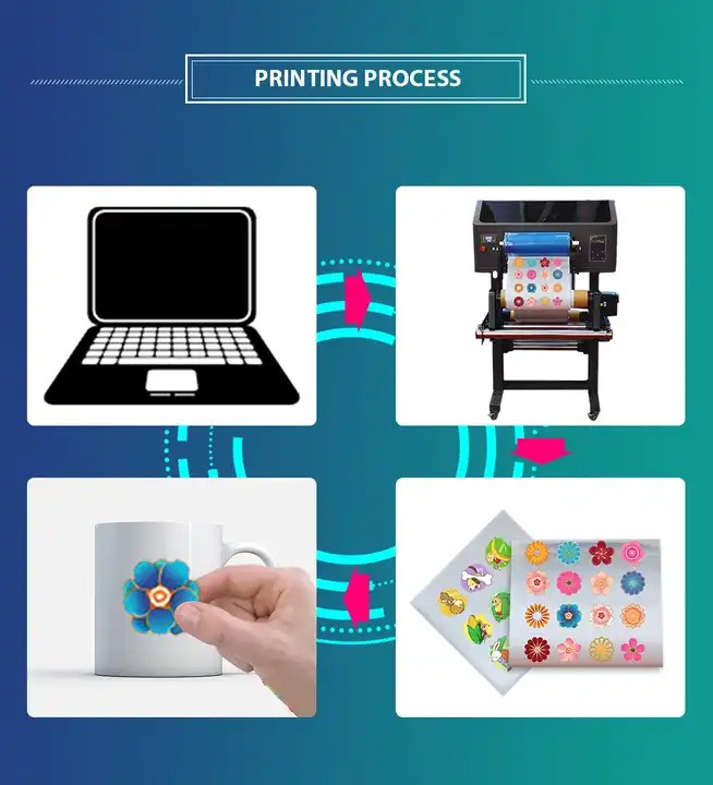 A3 UV DTF Printer Printing Process