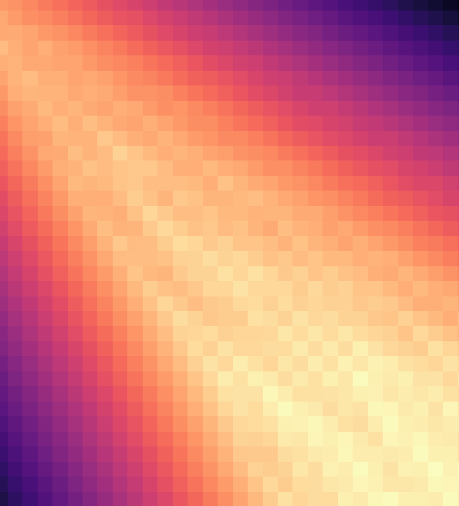 Sequence Alignment Heat Map