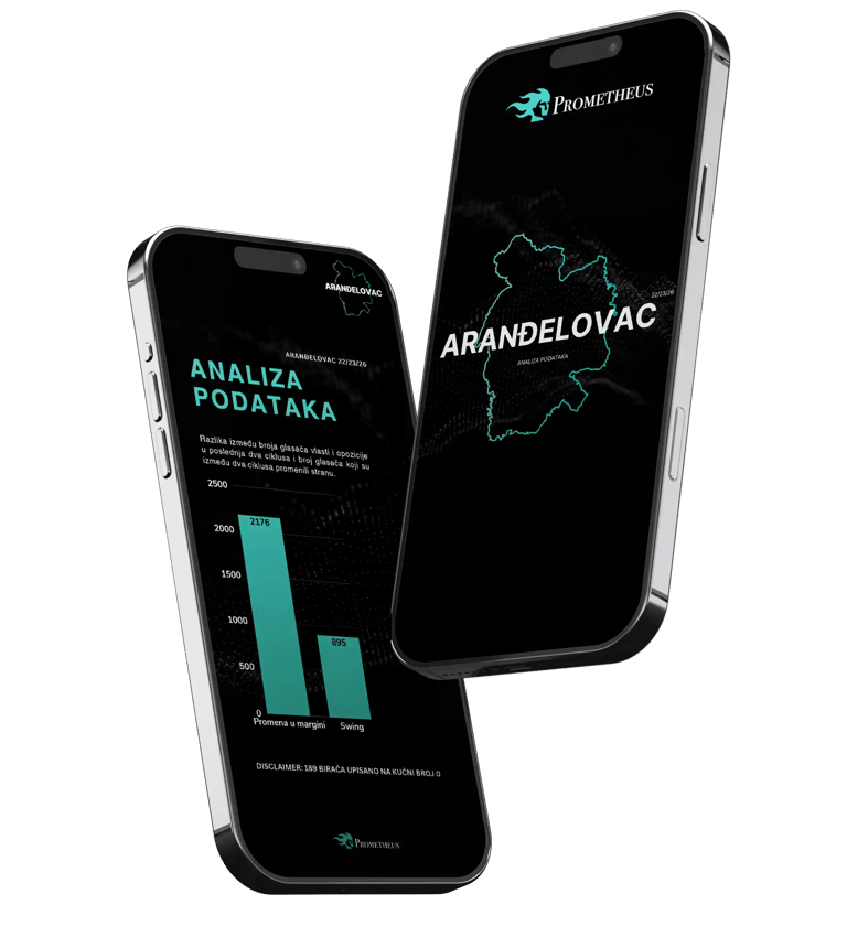 Prometheus electoral intelligence platform showing voter behavior analysis dashboard