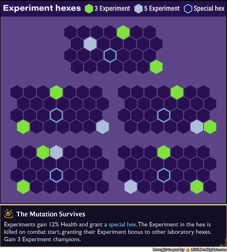 Teamfight Tactics TFT Set 13 Into the Arcane Experiment hexes layout placement corner center special