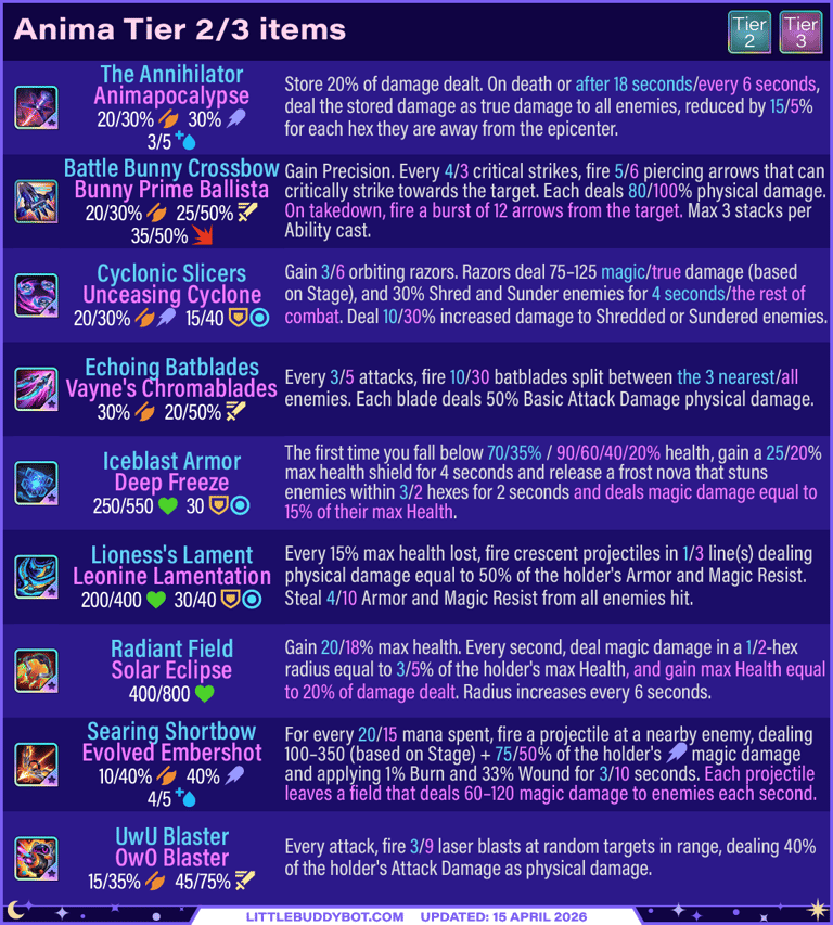 Teamfight Tactics TFT Set 17 Space Gods Anima trait items tier 2 and tier 3