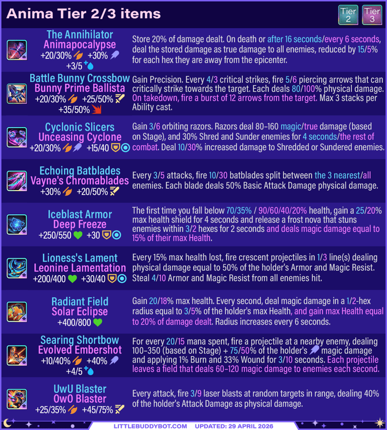 Teamfight Tactics TFT Set 17 Space Gods Anima trait items tier 2 and tier 3