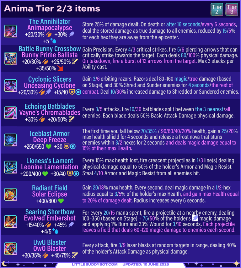 Teamfight Tactics TFT Set 17 Space Gods Anima trait items tier 2 and tier 3