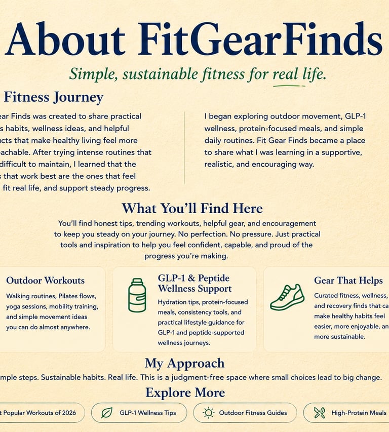 About Fit Gear Finds overview featuring the brand’s fitness journey, outdoor workouts, GLP-1 and pep