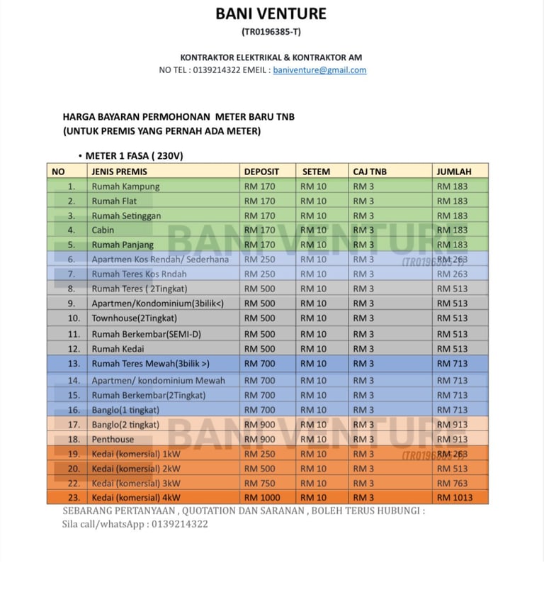 HARGA MOHON METER TNB