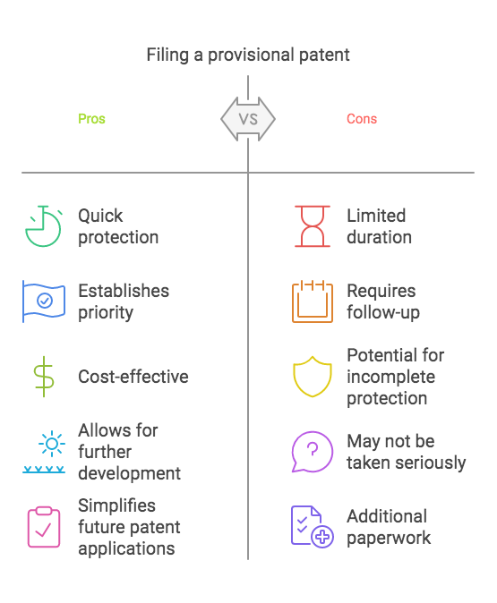 patent lawyers in delhi, patent attorney in delhi, patent lawyer, patent business idea, patent agent in delhi, patent agents 