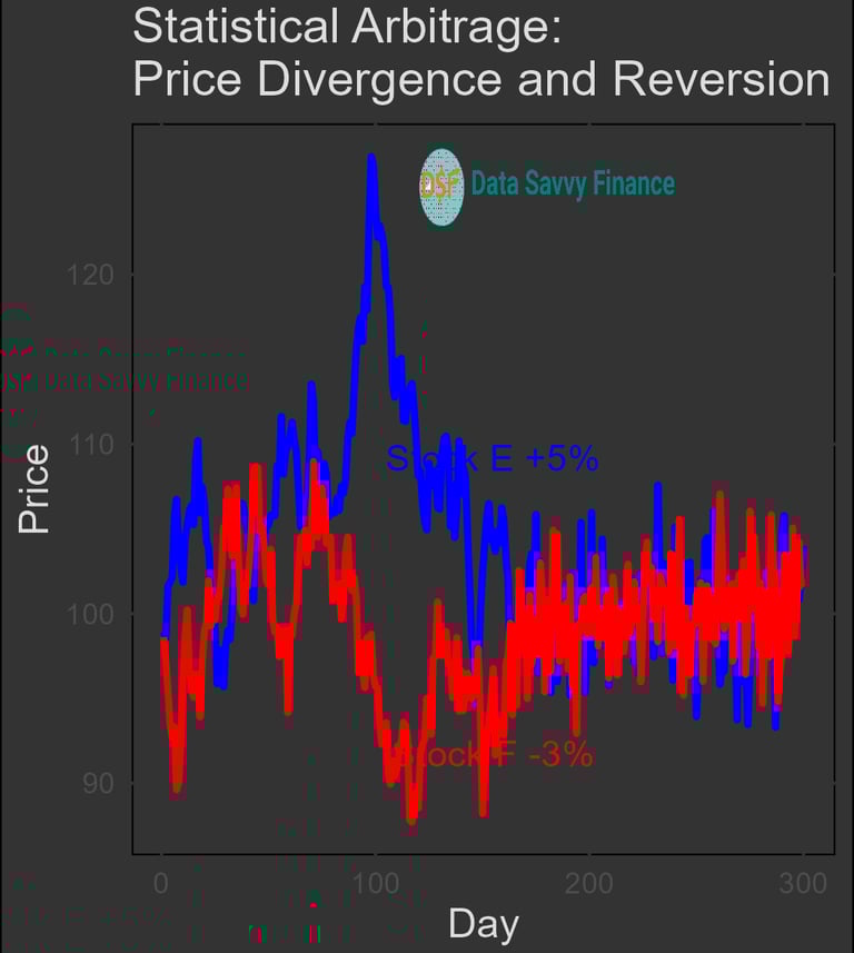 Statistical arbitrage explained
