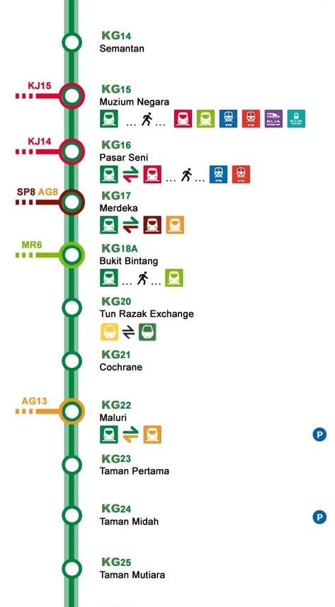 mrt kajang line
