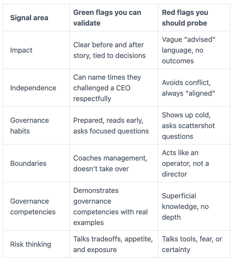 nacd certified board director candidate common red flags