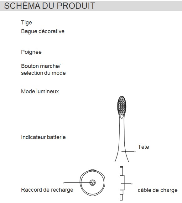 SCHÉMA DU PRODUIT brosse à dent aquolab sonique hygiene-precision