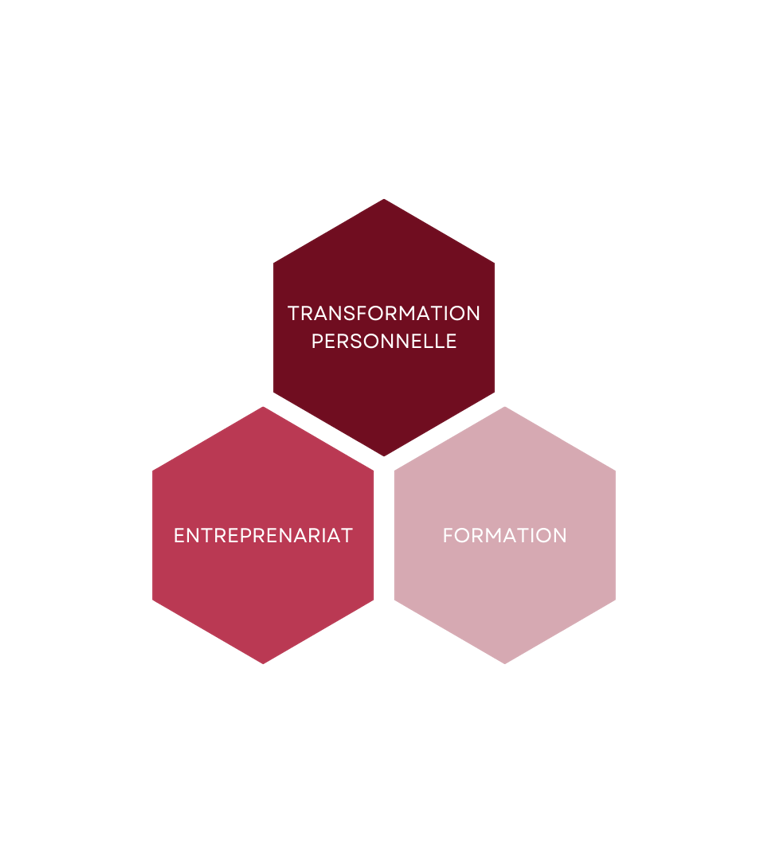 développement personnel, transformation personnelle , coaching,