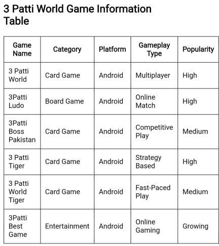 3 Patti World Poker Game APK, 3 Patti World, 3 Patti World App, 3 Patti World Download, 3 Patti Worl