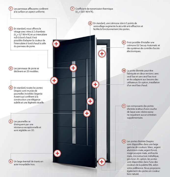 portes d'entrée sur mesure