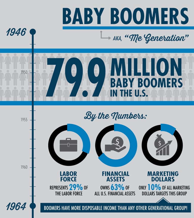 baby boomers business worth
