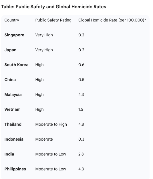 Is Asia safe to travel? 10 countries
