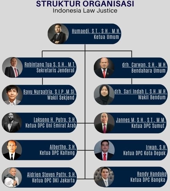 Struktur Organisasi ILJ