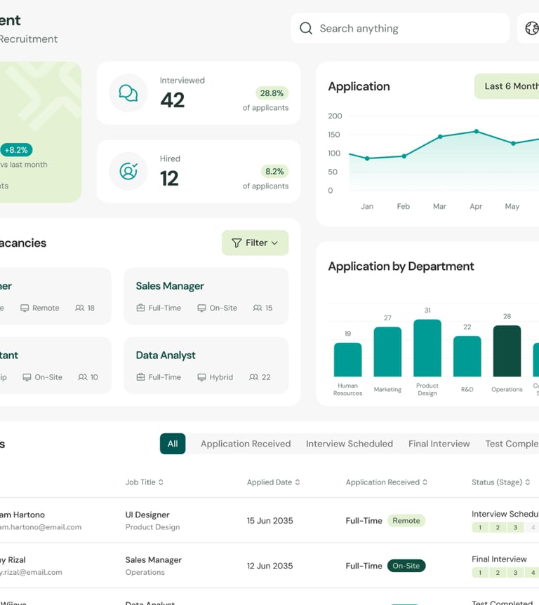 HR recruitment dashboard displaying applicant metrics, hiring statistics, vacancy lists, and interview schedules.