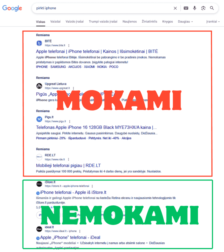 Ar Jūsų klientai pasiekia Jūsų svetainę per mokamą reklamą ir SEO?