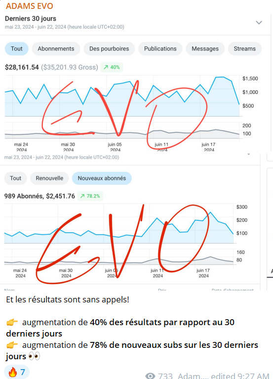 résultats agence onlyfans