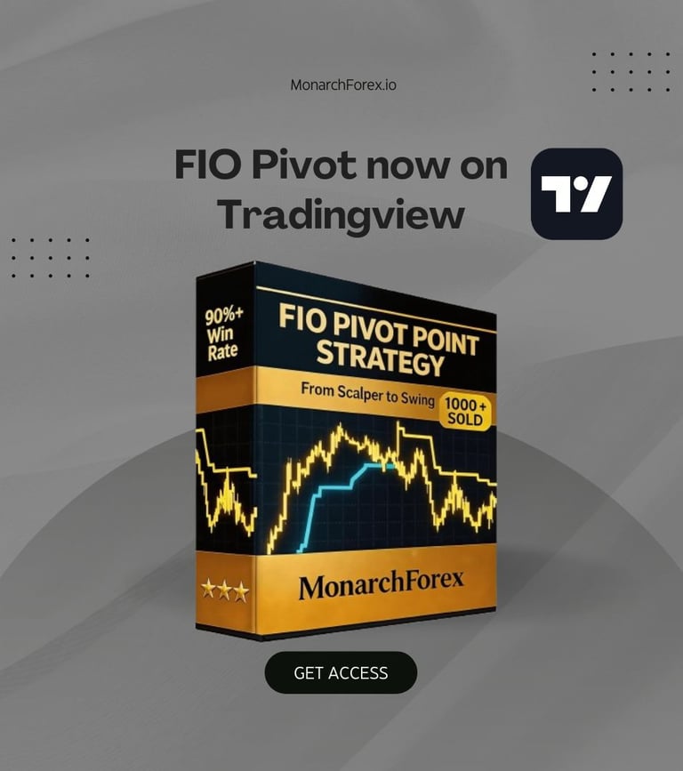 FIO Pivot Tradingview