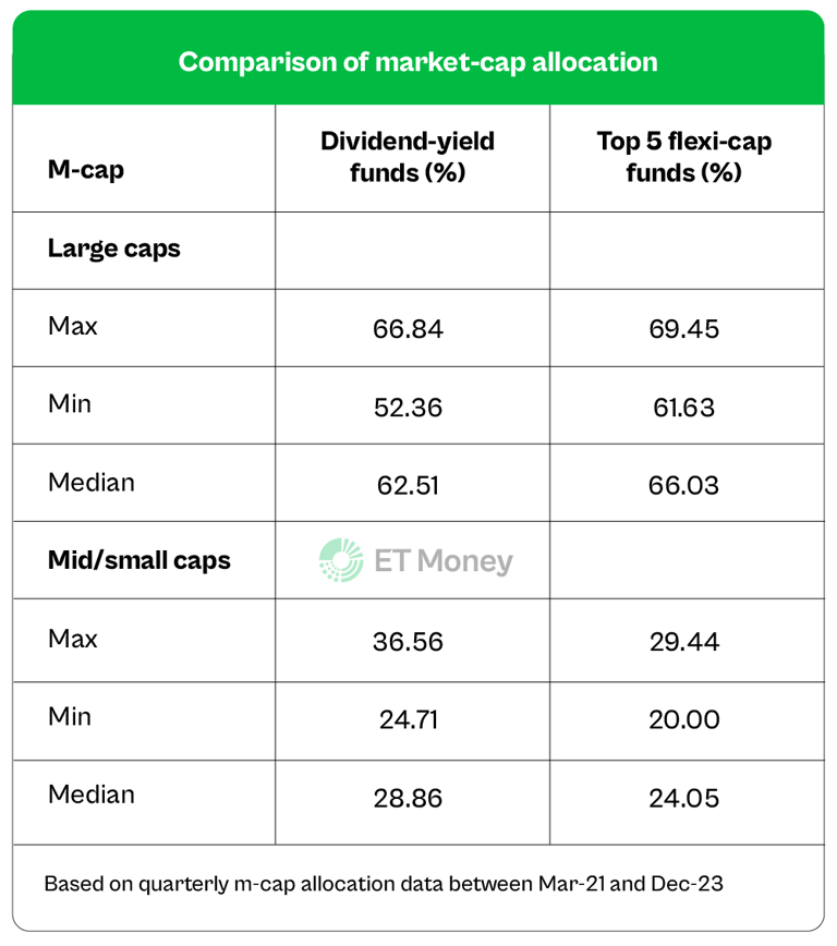 Comparison_of_Market-cap_Allocation