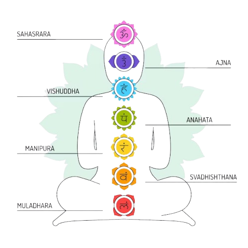 chakra-nicura-cristalli