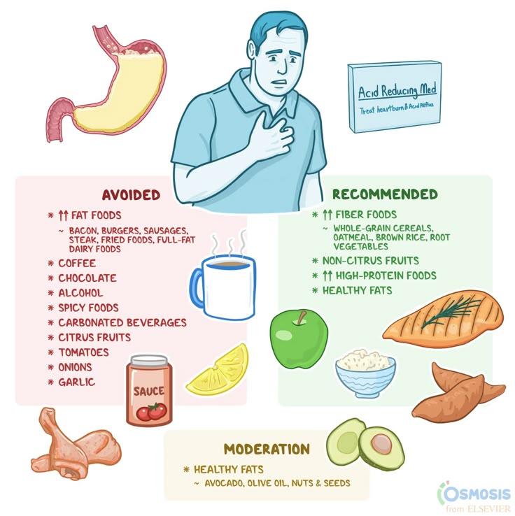Do's and Don'ts