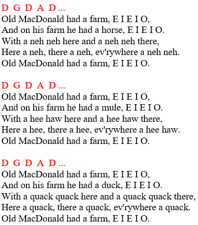 Chords and Lyrics: Old MacDonald Had a Farm
