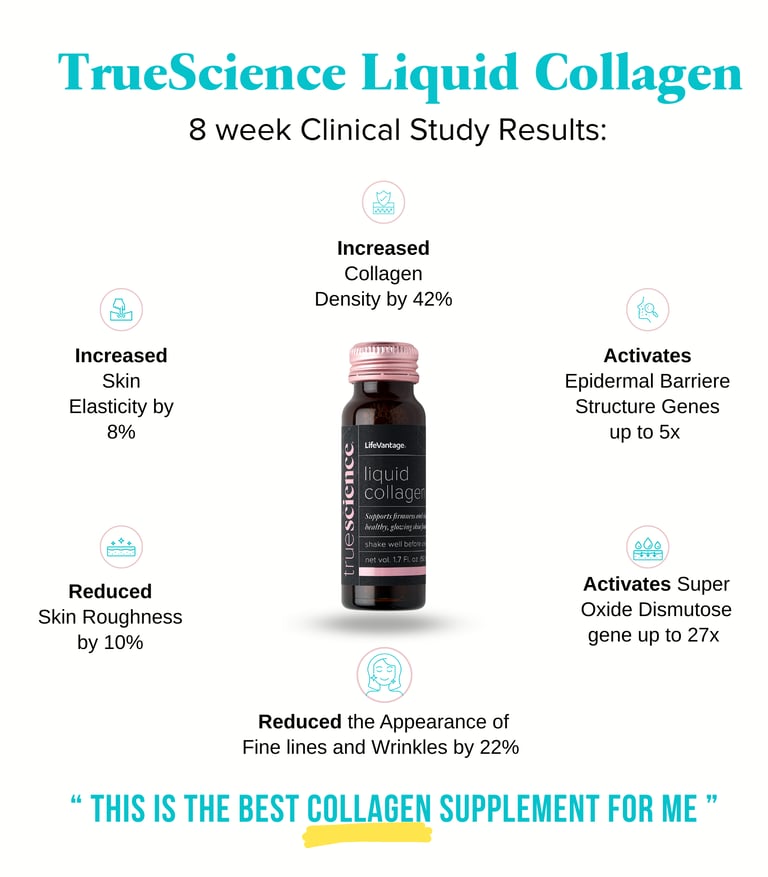 Truescience Liquid Collagen Clinical Study results Image
